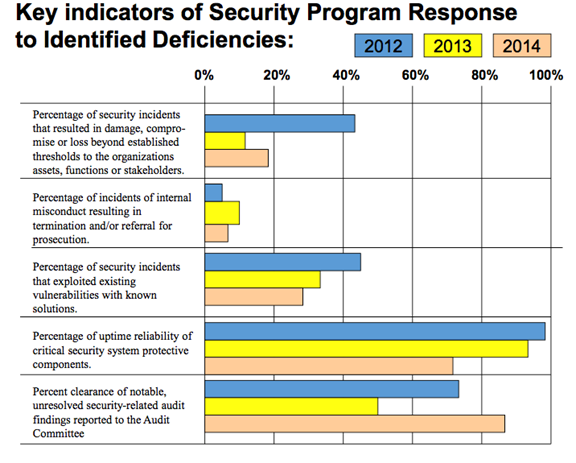 How To Measure Kpi In Cyber Security Haiper