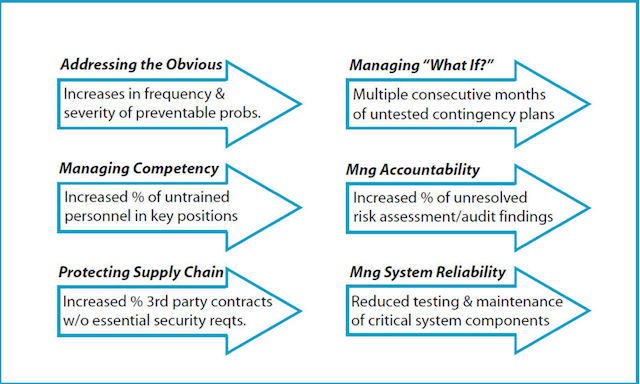 How Leading Indicators May Have Helped Rite Aid Avoid Bankruptcy