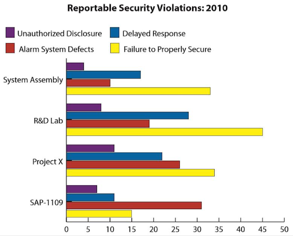 Verification Failed 0X1A Security Violation