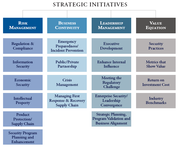 continuum of leadership