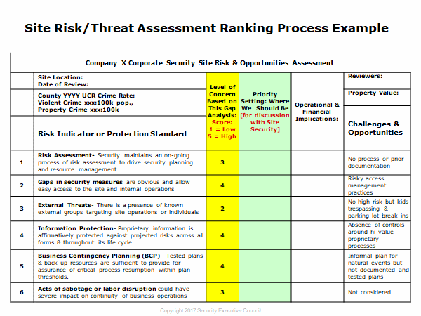 Site Riskthreat Assessment Ranking Template