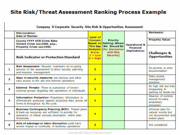 Site Risk Threat Assessment Ranking Template   Site Risk Threat Assess Ranking Example 