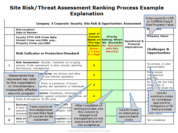 Assessment process. Security risk. Risk Assessment process. Risk Assessment on Vessel. Risk Assessment Pipeline GIS.