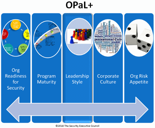 Chart showing the OPaL+ continuum