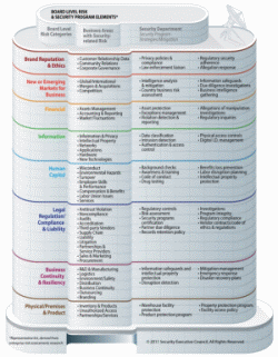 Small graphic showing categories of board level risk