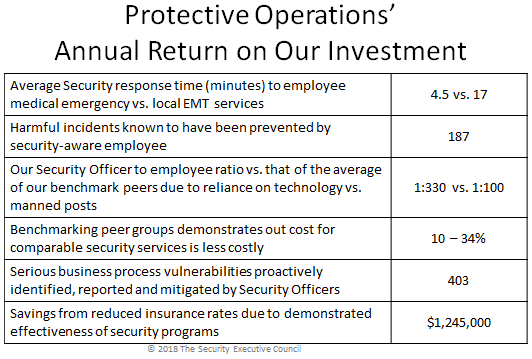 chart showing example metrics