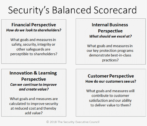 chart showing example of a security balanced scorecard