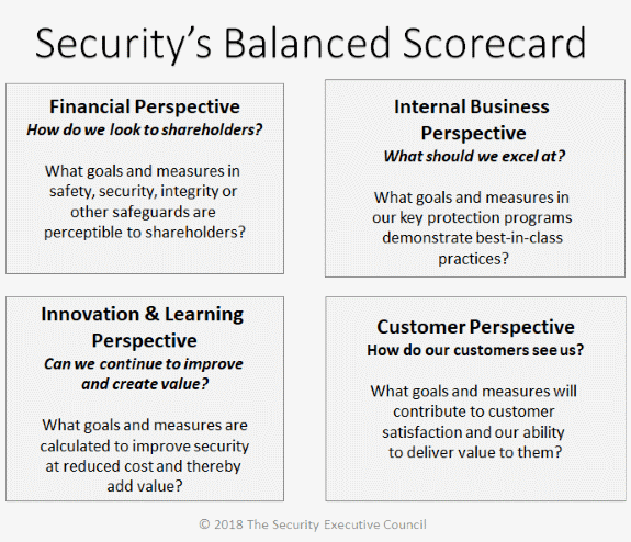 Defining the Value of Security #39 s Accomplishments