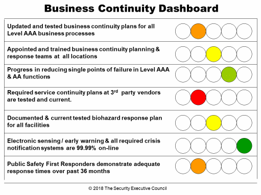 measures and metrics example business continuity dashboard