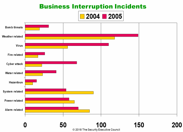 measures and metrics example business interruptions slide