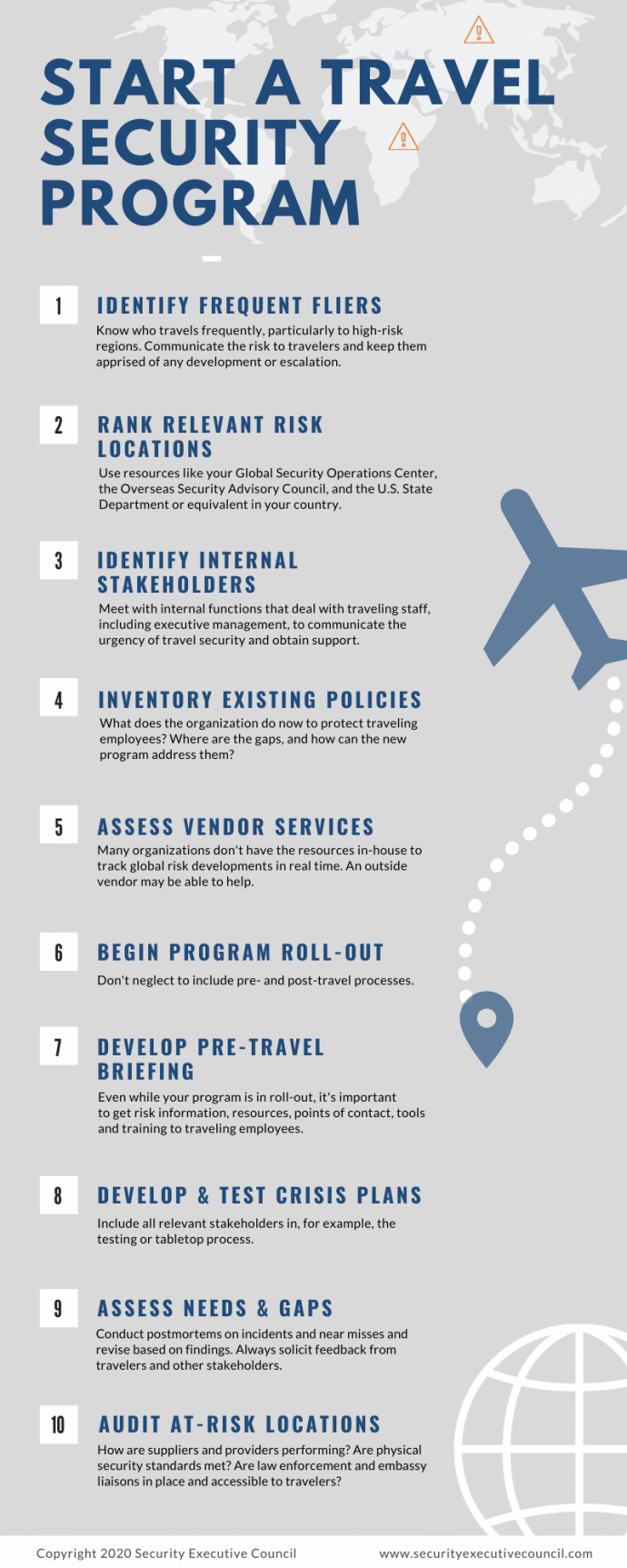 Infographic showing ten actions that should be considered when starting a travel security plan. This includes 1. Identify frequent flyers. 2) Rank relevant risk. 3) Identify internal stakeholders. 4) inventory existing policies. 5) assess vendor services. 6) Begin program roll-out. 7) Develop pre-travel briefing. 8) Develop and test crisis plans. 9) Assess needs and gaps. 10) Audit at-risk locations.