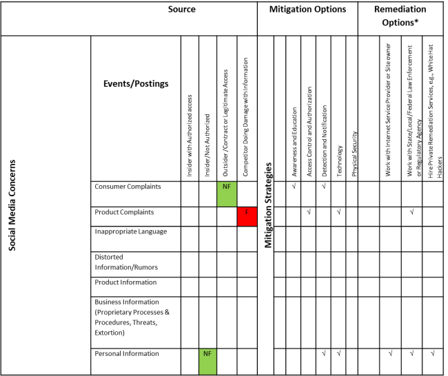 sample reputational risk matrx