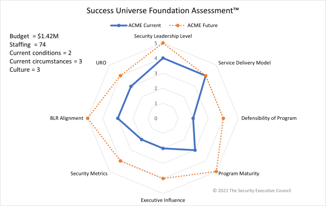 spider chart showing example assessment results