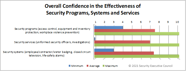 chart showing example satisfaction survey results