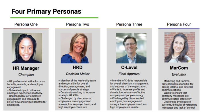 image showing four primary personas