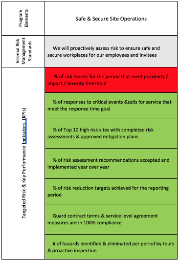 Safe and Security Site ops