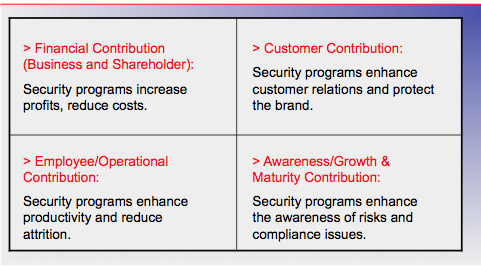 Security Scorecard