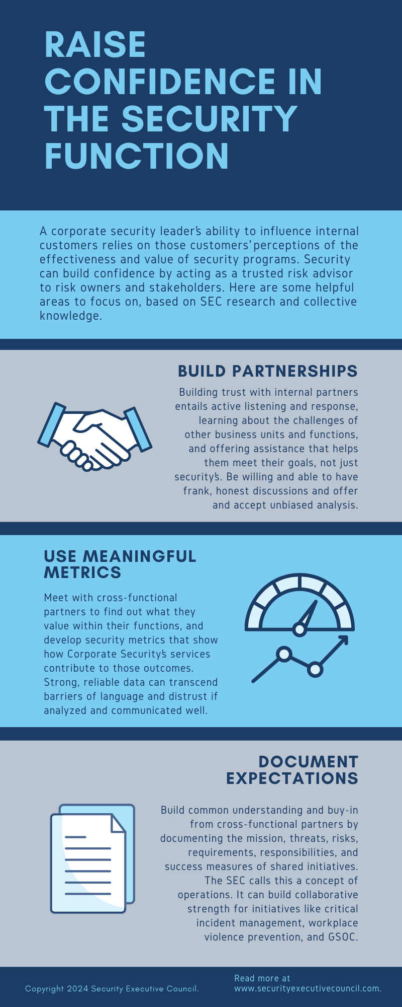 infographic describing how to raise confidence in the security function by building partnerships, using meaningful metrics, and documenting expectations